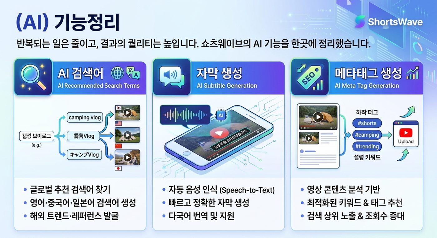 쇼츠웨이브 매장 사진