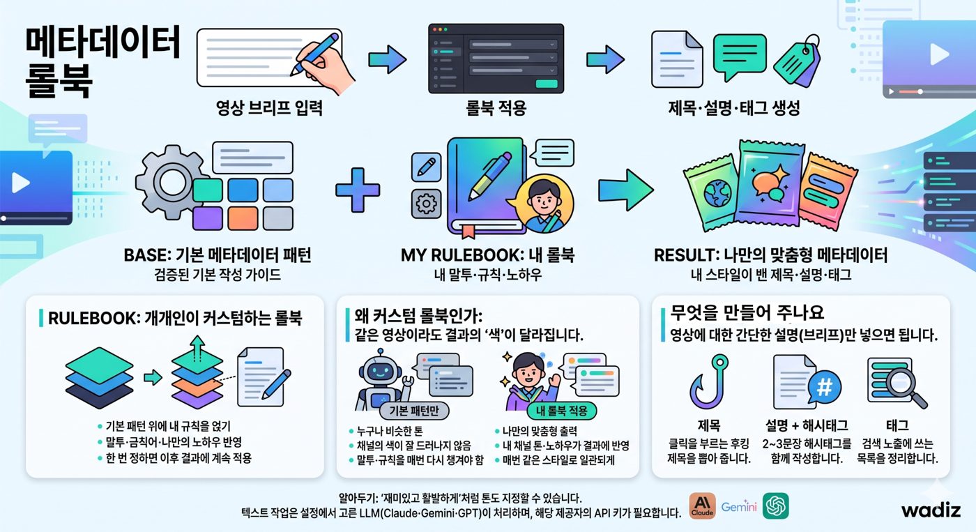 쇼츠웨이브 매장 사진