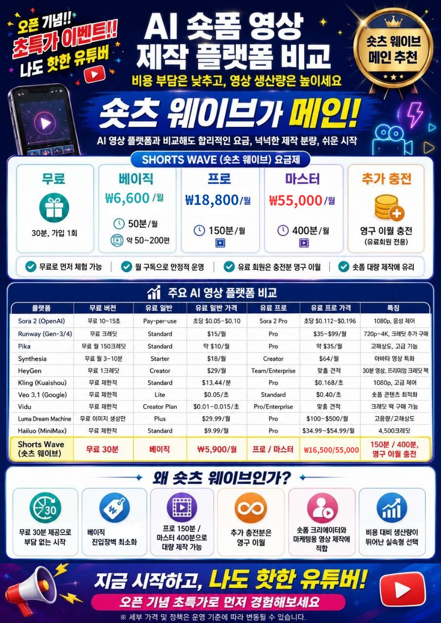 쇼츠웨이브 매장 사진